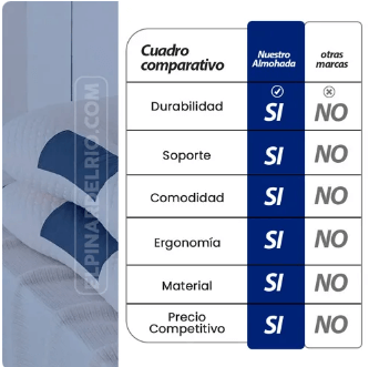 Almohada Cervical ErgoRelax™ – Descanso sin dolor